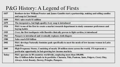 Sales history
