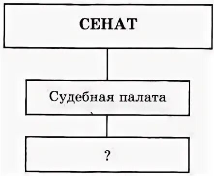 Составь схему работа