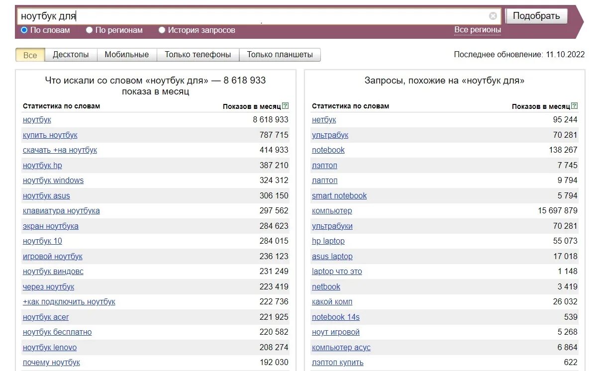 Статистика номер 189. Список грязных слов. статистика мебельных сайтов. самые грязные слова.
