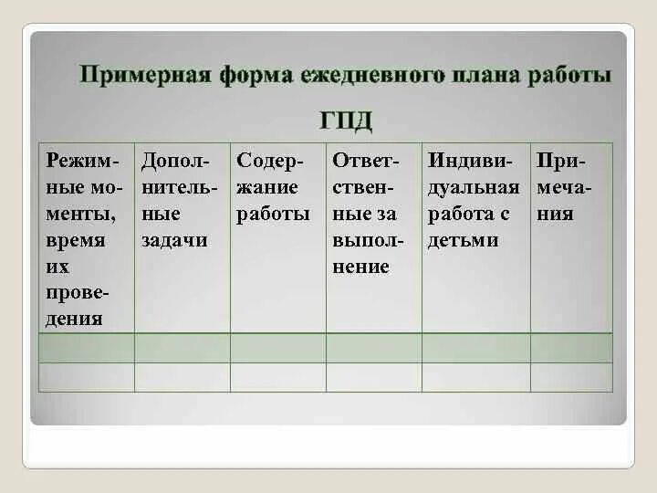 Планирование работы в ГПД. План работы ГПД. План работы группы продленного дня. Ежедневный план работы ГПД. Планы группы продленного дня