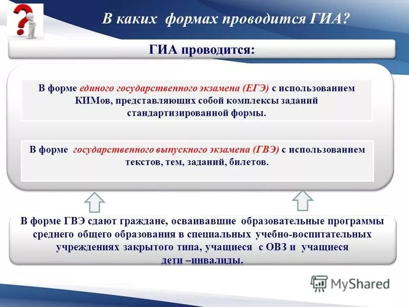 формы проведения гиа глава. процедура проведения гиа. формы гиа. формы проведения гиа 11. в какой форме проводится гиа.