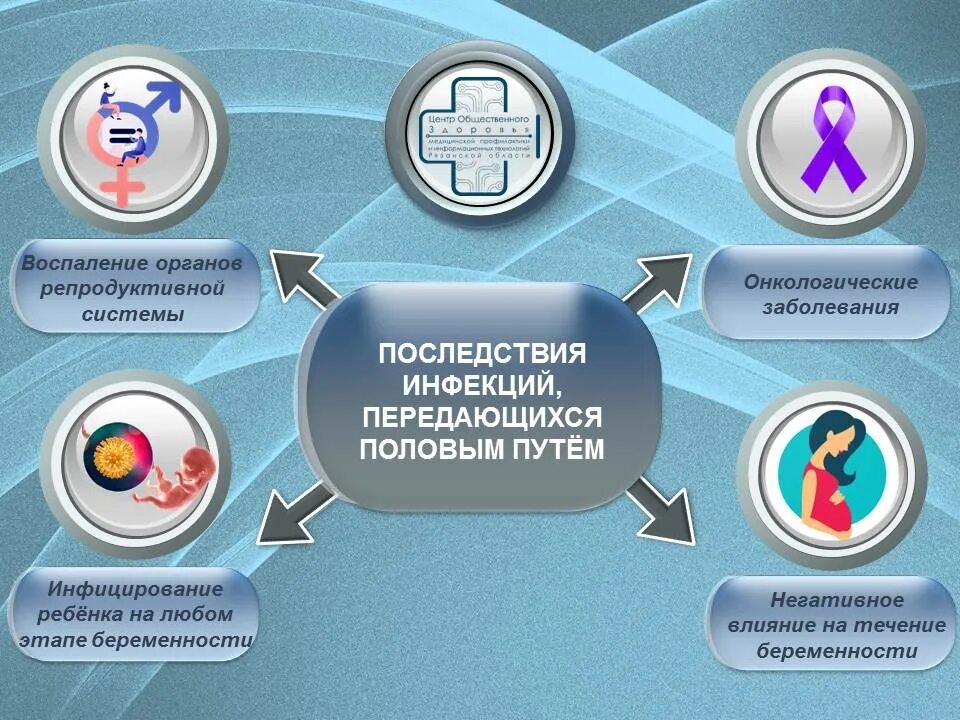 Инфекции передающиеся половым путем причины. Инфекции передающиеся половым путем. Профилактика инфекций передающихся половым путем. Диагностика ИППП. Неделя профилактики инфекционны.