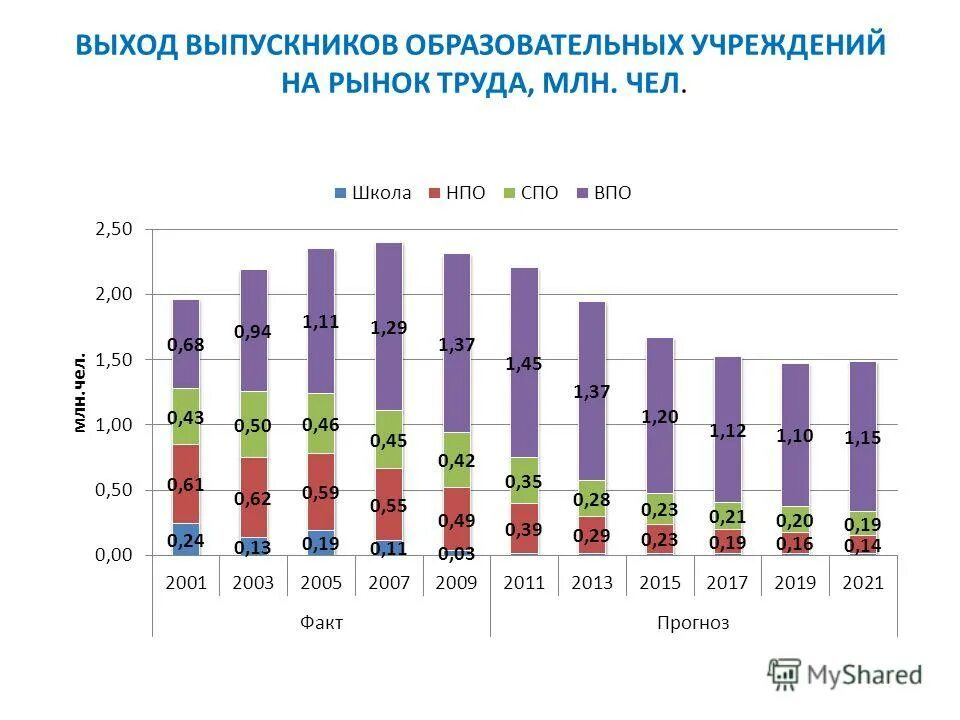 Выход выпускников