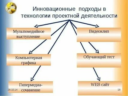 Технологии обучения на уроках географии