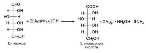 Реакция глюкозы с аммиачным раствором оксида серебра