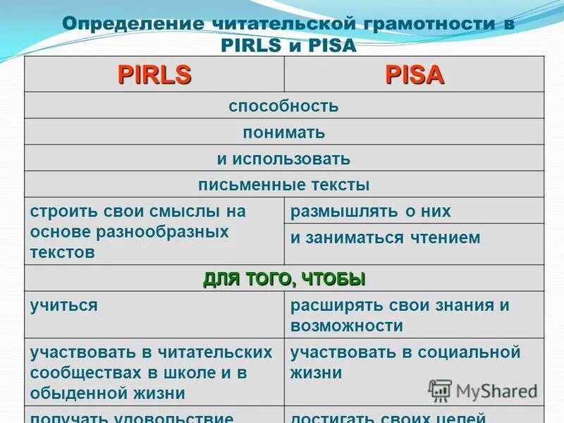 Читательская грамотность 8 класс ответы 2024