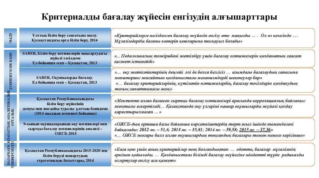 Білім беру жүйесінің. Критериалды бағалау презентация. Критериалды бағалау тиімділігі мазмұны. Презентация. Критериалды бағалау дегеніміз не. Оқу жетістікрені бағалау мониторинг образования.