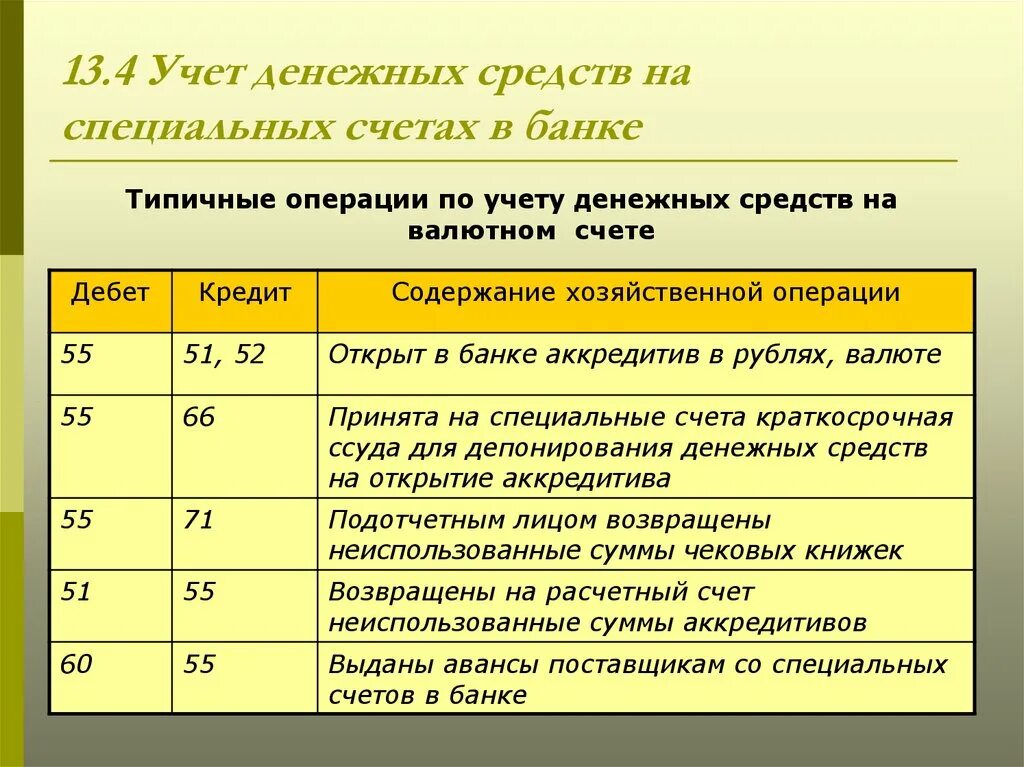 Деньги на специальном счете. Валютные кассовые проводки в бухгалтерском учете. Проводки по операциям. Бухгалтерские проводки по учету денежных средств. Кассовые операции проводки.