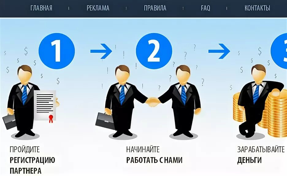 Партнерская реферальная программа. Партнерский анализ. Партнерский анализ. Схема заработка в интернете. Рефферальная программа.
