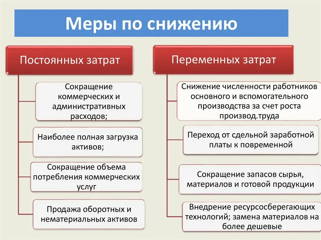 Какие меры можно предпринять для уменьшения. Способы сокращения издержек. Способы сокращения издержек фирмы. Способы уменьшения издержек. Меры по снижению постоянных затрат.