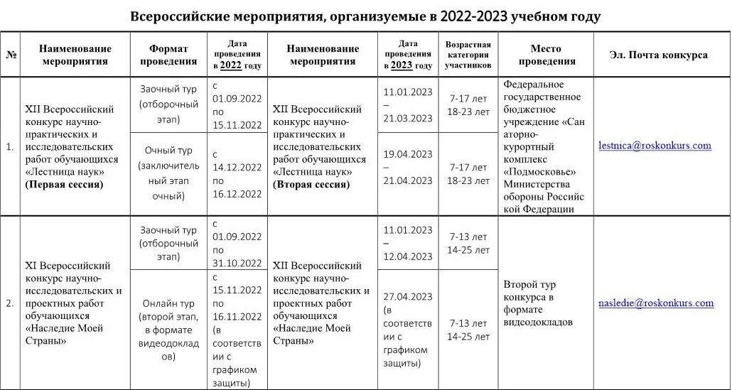 Особенности 2022 2023 учебного года. Типовой учебный план на 2022 2023 учебный год в Казахстане. Годовые задачи в ДОУ на 2022-2023. Календарный план мероприятий на 2022-2023 учебный год. Годовые задачи в ДОУ на 2022-2023 учебный год.