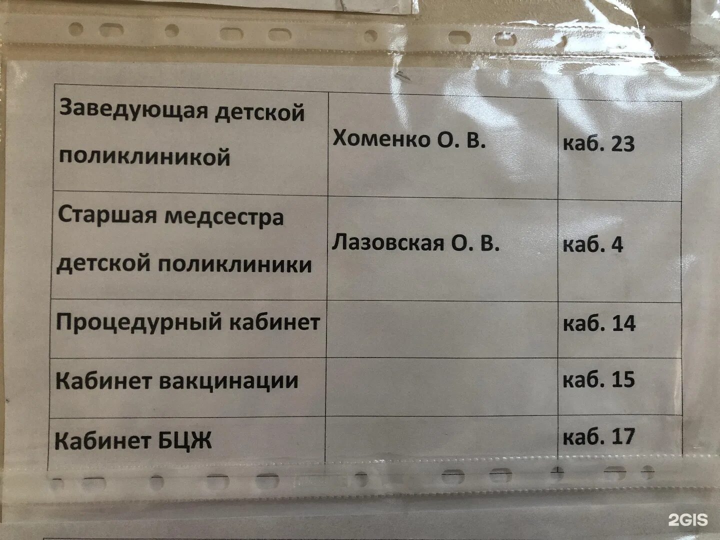Шахтеров 25 детская. Шахтёров 25 красноярск детская поликлиника. детская поликлиника шахтеров 25. проблемы севера больница красноярск на шахтеров.