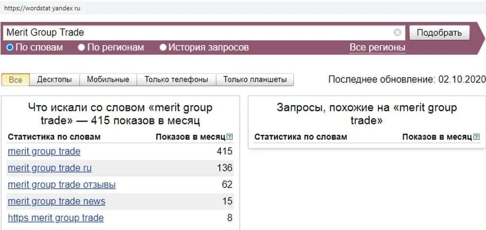 Вордстат логотип. Вордстат самые популярные запросы 2020.