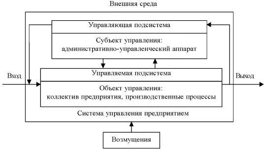Управление деятельностью промышленного предприятия