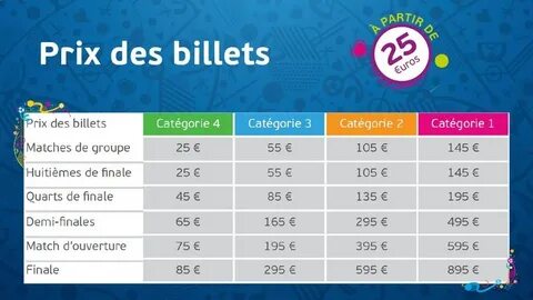 Des prix