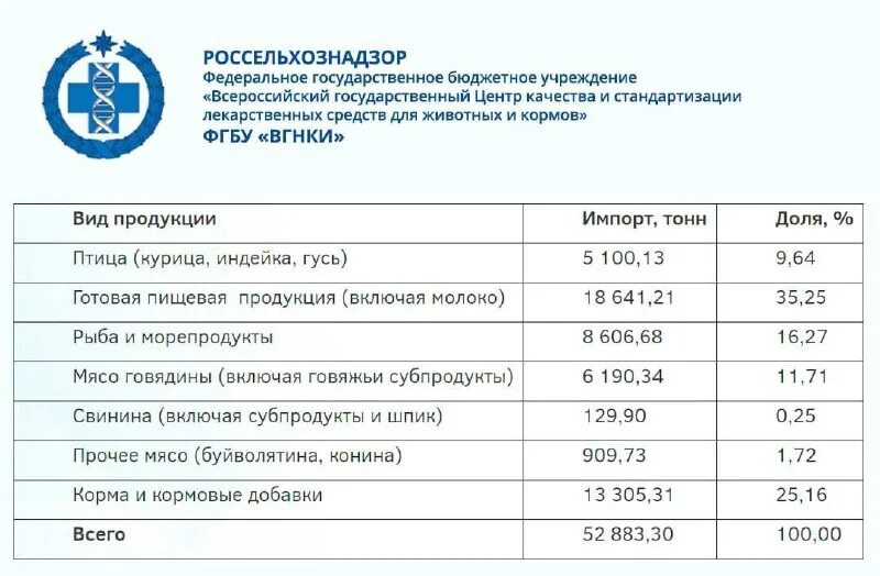 Всероссийский государственный центр качества и стандартизации. Всероссийский государственный центр качества и стандартизации