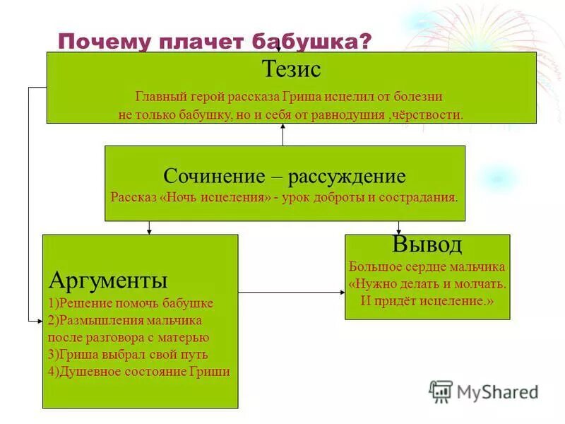 Произведение бориса ночь исцеления. Сочинение по рассказу ночь исцеления. Урок ночь исцеления. Рассказ ночь исцеления. Рассказ Екимова ночь исцеления.