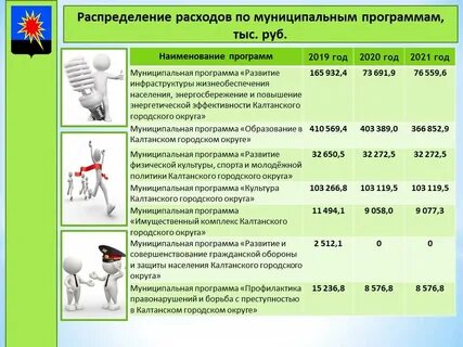 Гг как правильно