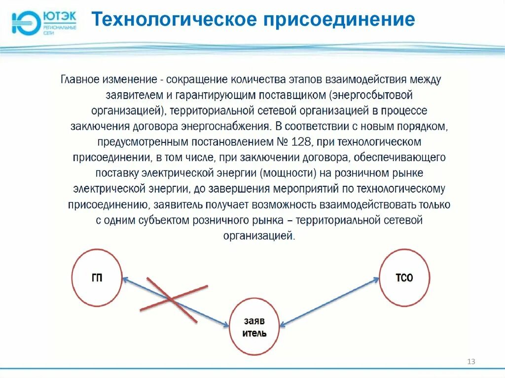 Изменения правил технологического присоединения. Изменение точки присоединения к электрическим сетям порядок. Технологическое присоединение. Технологическое присоединени. Схема технологического присоединения к электрическим сетям.