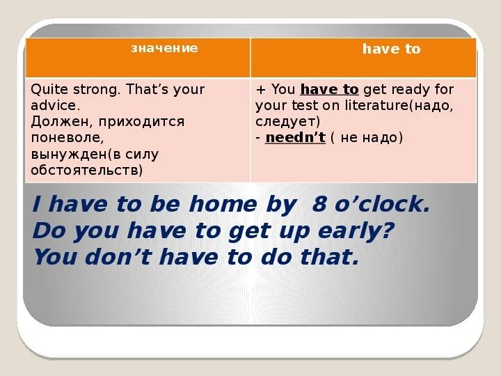 He needn t. Предложения с needn't have. Needn't have to. Needn't значение. Needn`t have done.