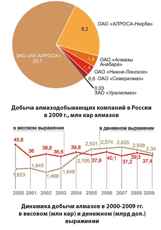 Российские запасы алмазов. Запасы алмазов в мире. Российские запасы алмазов. Мировая добыча алмазов. В каких странах добывают алмазы.