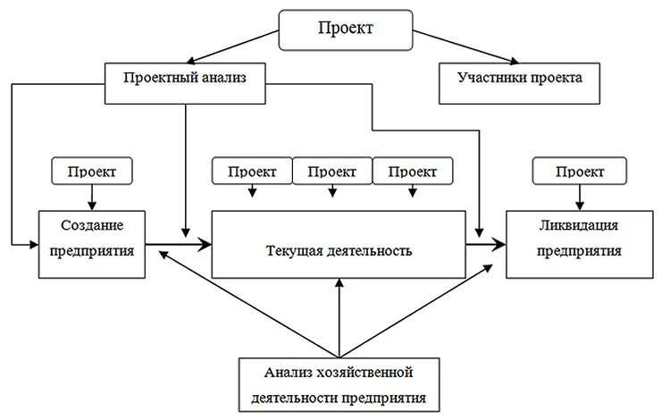 Фотографии КОМПЛЕКСНЫЙ СТРУКТУРНЫЙ АНАЛИЗ