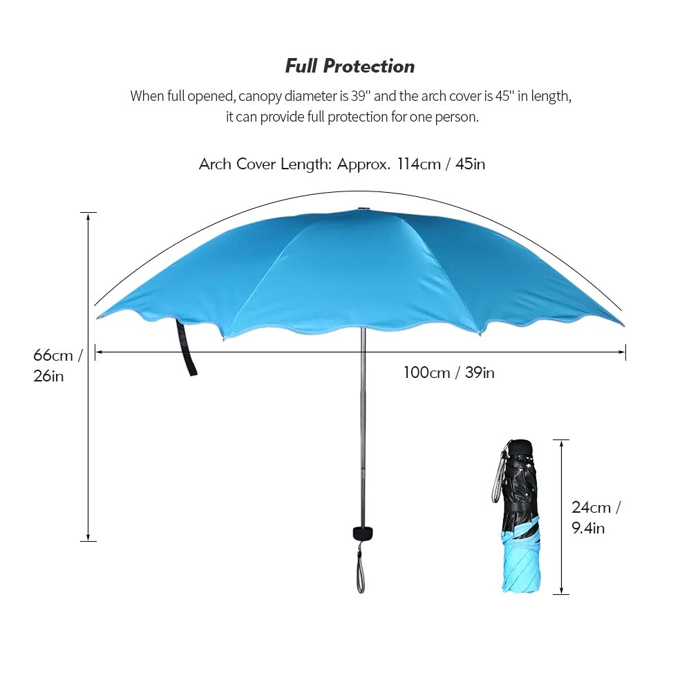 Размеры зонтиков