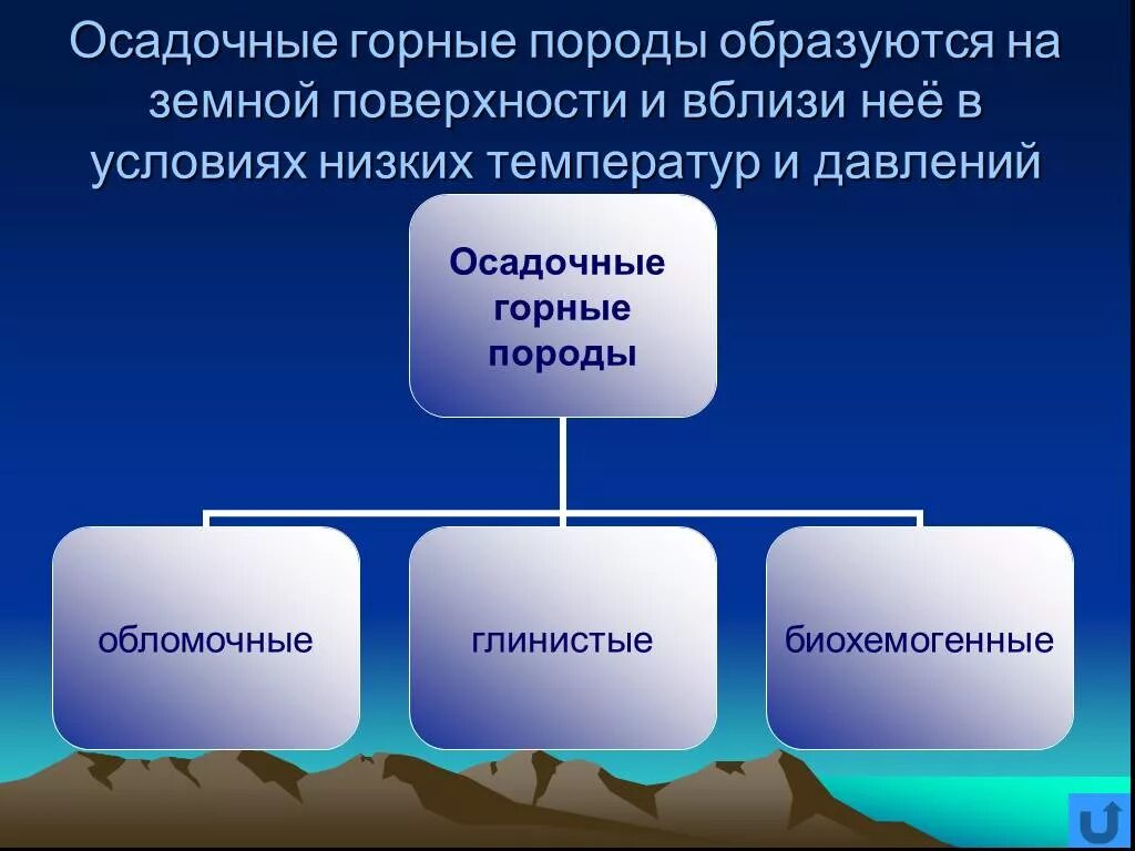 Горные породы земного происхождения