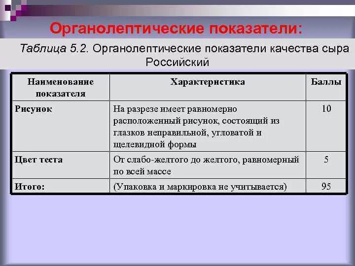 Пармезан органолептические показатели. Органолептика сыра. Сыр органолептическая оценка. Органолептические показатели качества твердых сыров. Балльная оценка сыров.