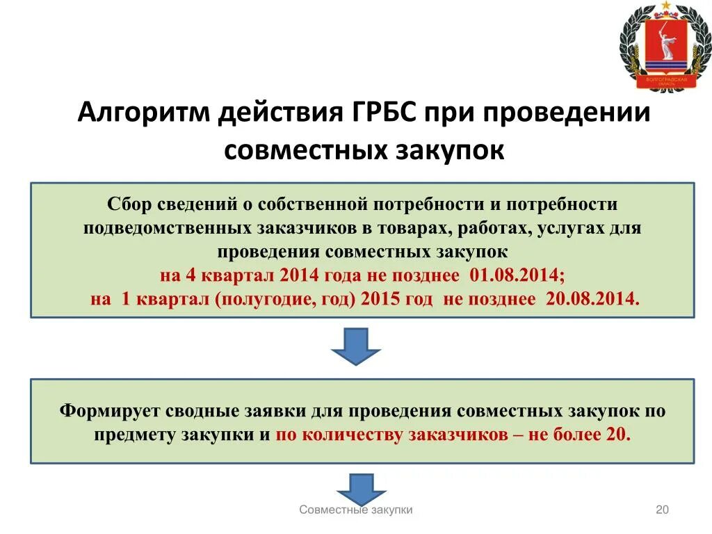 Главные распорядители бюджетных средств это. Главного распорядителя бюджетных средств. Главный распорядитель бюджетных средств это кто. Распорядители бюджетных средств примеры.