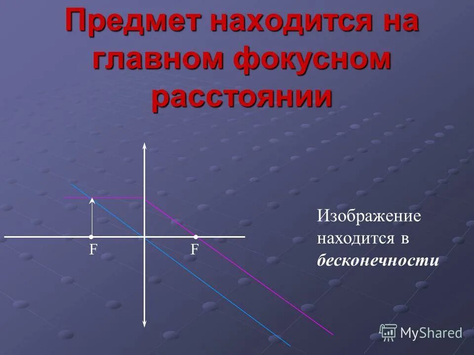 Модуль фокусного расстояния рассеивающей линзы. Модуль фокусного расстояния рассеивающей линзы