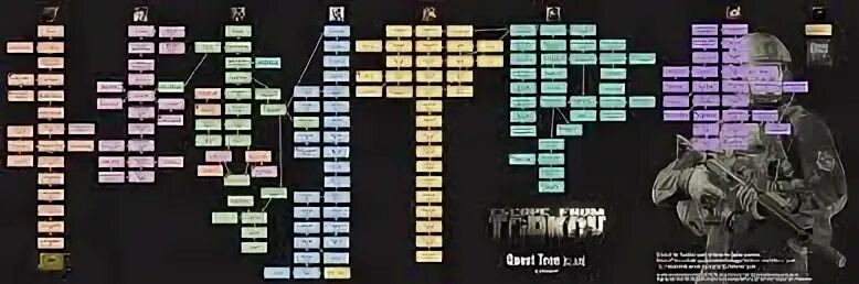 Таблица предметов для квестов Тарков. Схема прокачки убежища Тарков. Предметы для квестов Тарков. Тарков уровни опыт.