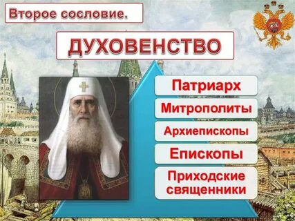 Роль духовенства в новгороде 6 класс