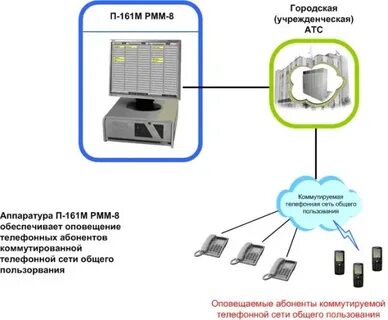 Система оповещения п
