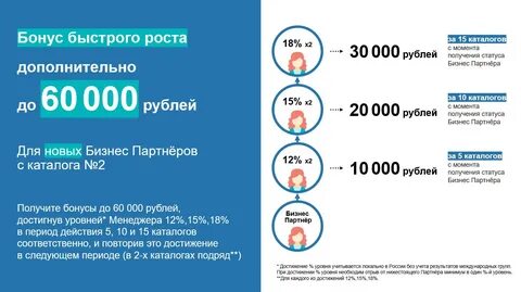 Программа премия