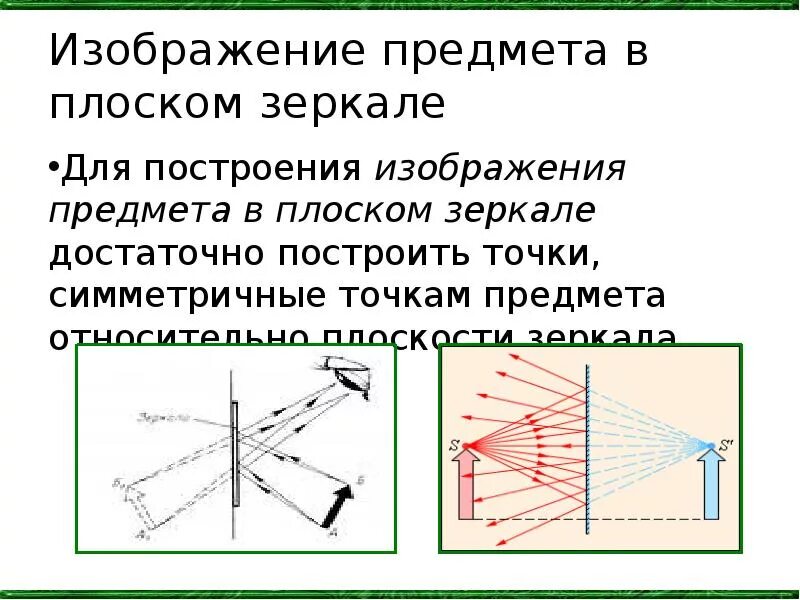 Изображение предмета в плоском зеркале действительное