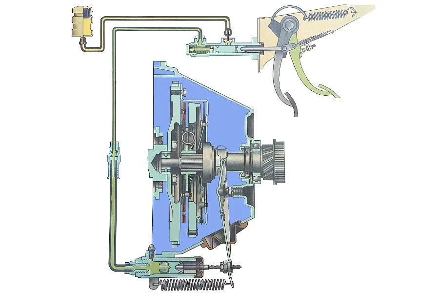 Привод сцепления ВАЗ 2107. Система сцепления ВАЗ 2107. Схема гидропривода сцепления ВАЗ 2107. Система сцепления ВАЗ 2106. Привод сцепления автомобиля