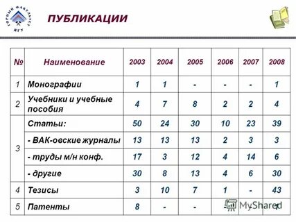 Название публикаций