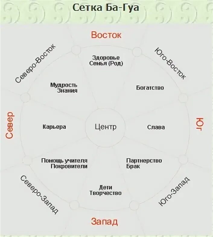 Где по феншую