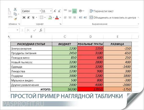 Как научиться копить и не тратить. Как правильно экономить деньги при маленькой зарплате. Как правильно экономить деньги и копить таблица. Таблица экономии денег. Таблица экономии денег в семье.