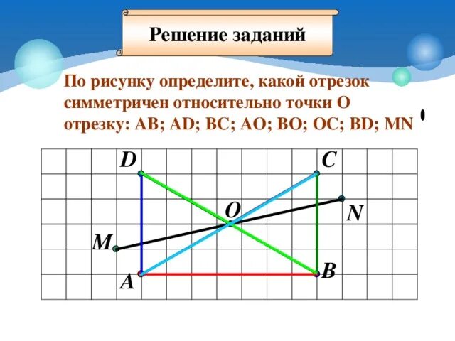 Изобрази точки относительно оси. Отрезок симметричный точке. Симметричные отрезки. Отрезок относительно точки. Определите отрезок симметричный.