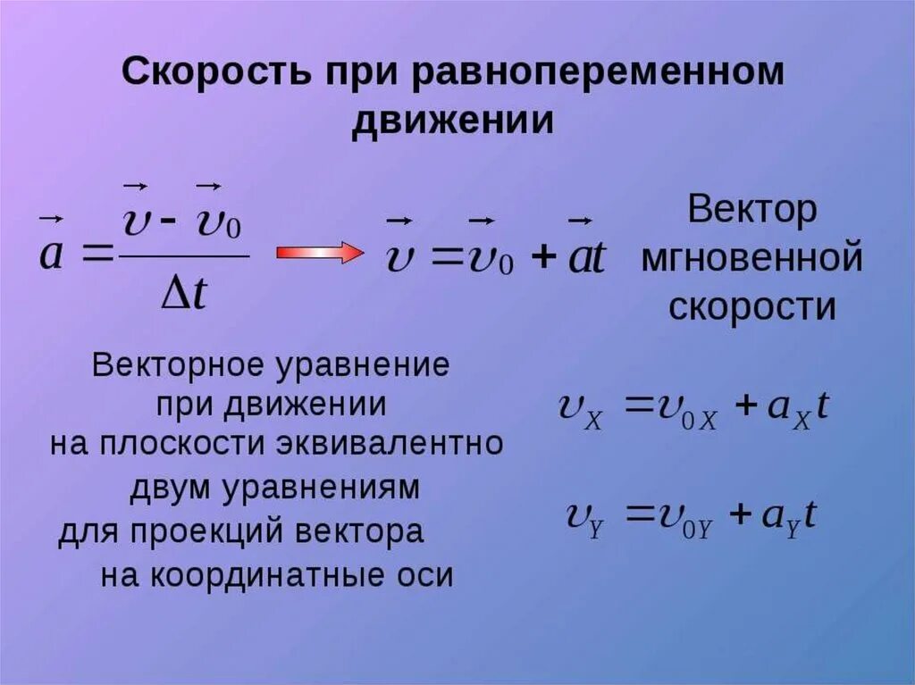 Рассчитать скорость формула