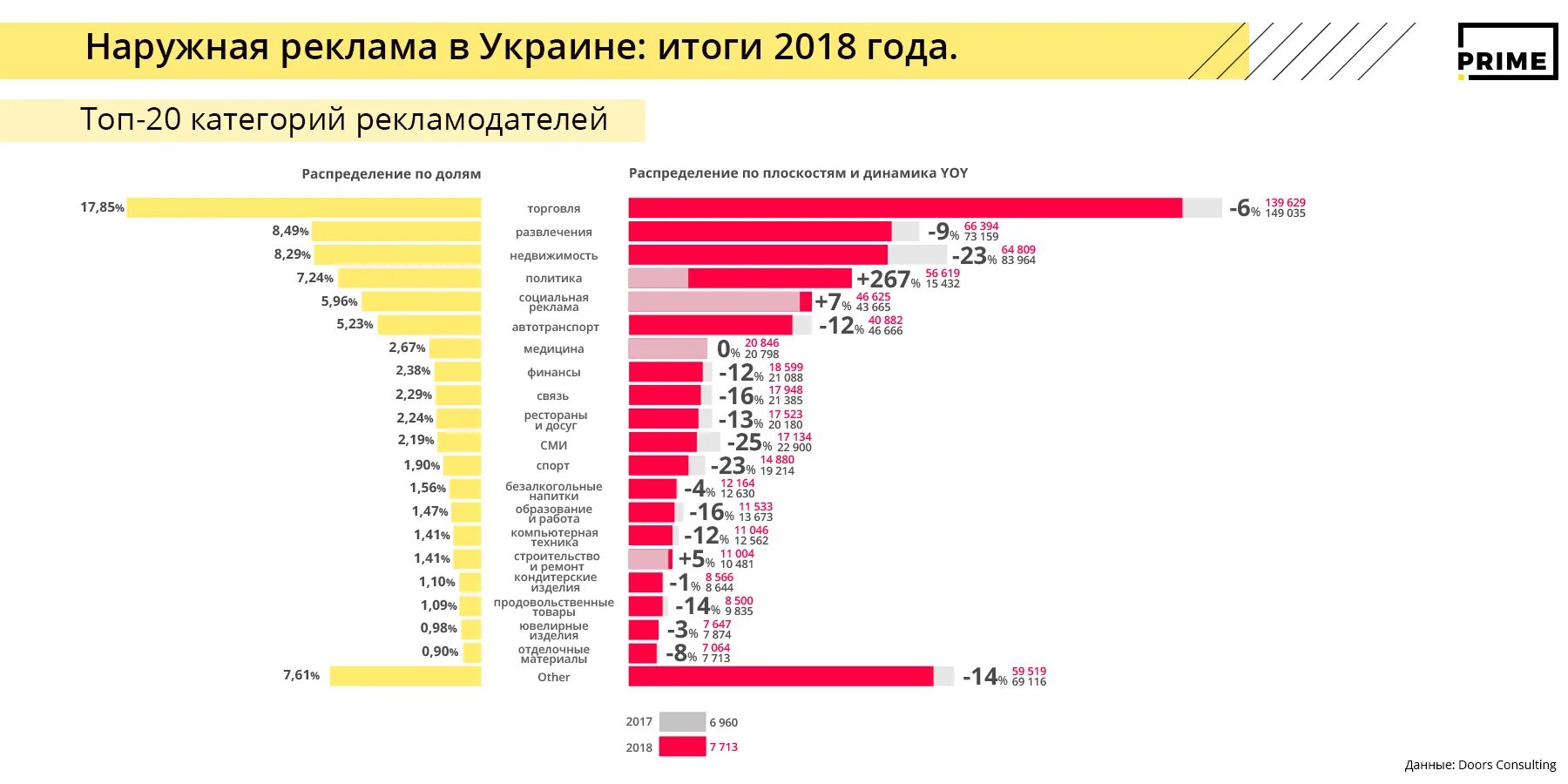 Реальные результаты на украине. Украинские рекламодатели. Реклама Украины. Виды рекламы на украинском. Рейтинг наружных реклам.