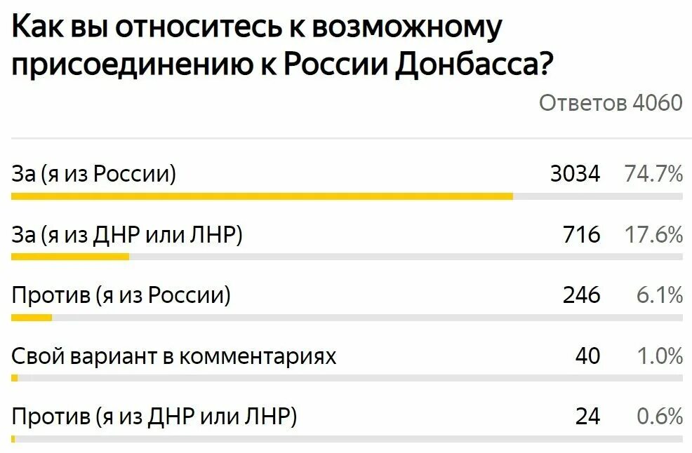 Дата вхождения днр. Присоединение днр. референдум в днр 2025.