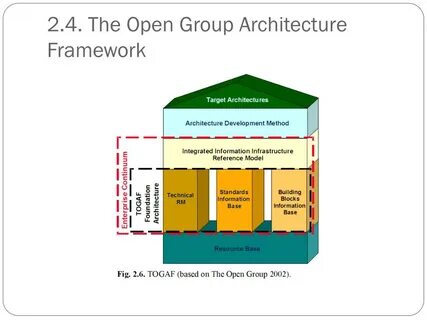 Open group отзывы