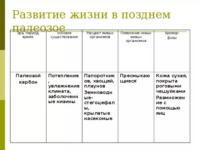 Палеозойская эра биология 9 класс. Палеозойская Эра периоды таблица. Палеозойская Эра таблица 9 класс. Палеозойская Эра растительный и животный мир таблица.