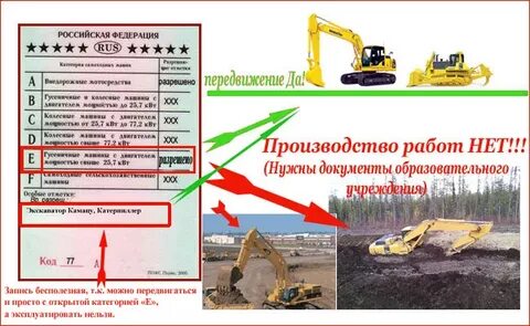 Машинист экскаватора категории