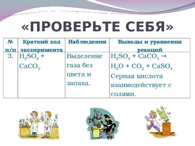 Газ без запаха формула. Выделение газа без цвета и запаха. Выделение газа без цвета и запаха формула. Реакции с выделением газа без цвета и запаха. Реакции с выделением газа.