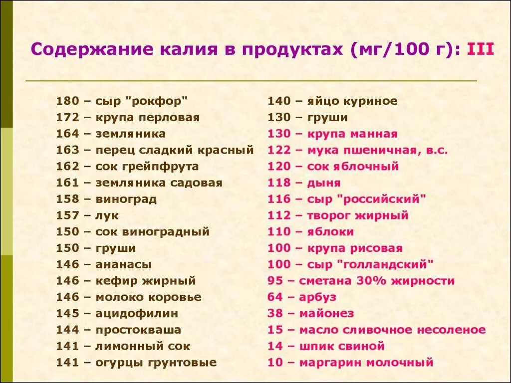 Пониженное содержание калия в крови латынь. Диета с пониженным содержанием калия. Диета с низким содержанием калия. Продукты с низким содержанием калия. Калий в каких продуктах.