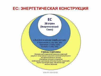 Союз проблемы